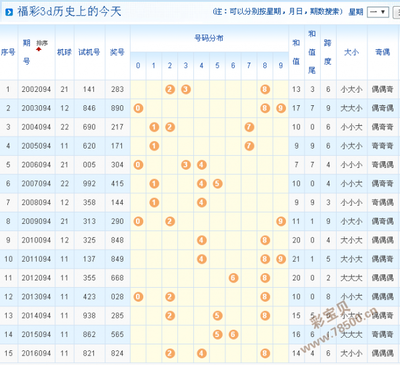  3D金融论坛数据炼金术：从噪音沼泽打捞价值坐标（附高盛闪电崩盘复盘）