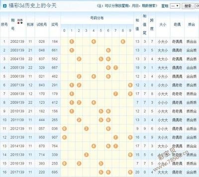  3D走势图的非技术价值探索：数字时代的认知革命与人文觉醒