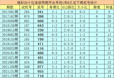  3D建模总踩坑？降本50%的避坑指南+全流程实战解析