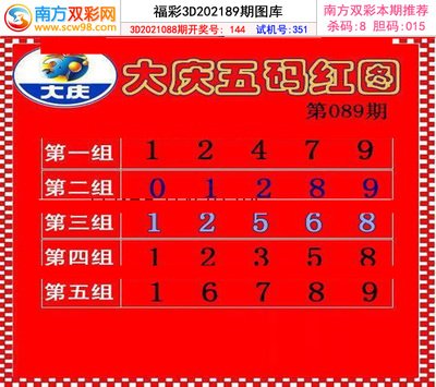  乐彩网论坛3D走势精讲：金牌讲师解密图形分析法则