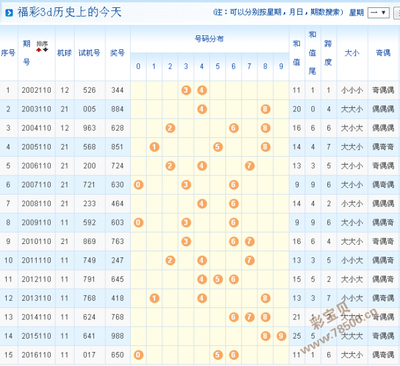  3D走势图革命：高频交易决策的认知界面重构
