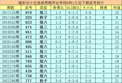  3D论坛中的3D走势图革命