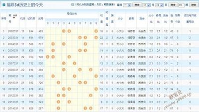  3D开奖引擎深度评测报告（2025版）