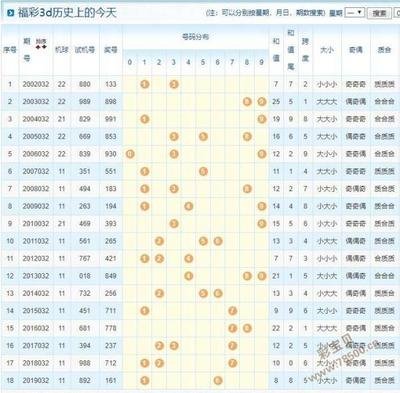  3D开奖_新手如何入门_选号技巧全攻略