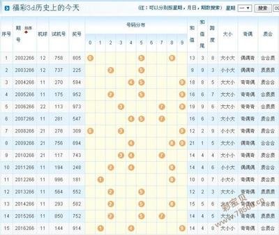  2025年3D开奖走势图技术革命：从量子纠缠到神经触觉的数据认知重构