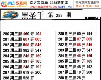  3D走势图革命：高频交易决策的时空维度突围