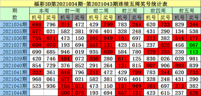  3D开奖数据建模与异常检测技术解析