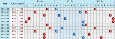  3D开奖数据建模中的时间序列分析与标准化技术解析