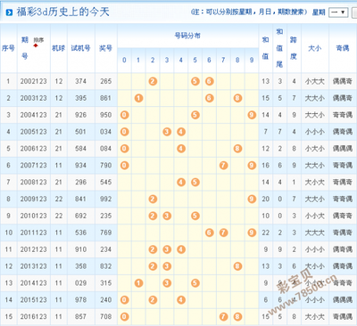  3D开奖_活动现场遇冷怎么办_动态数据可视化破局指南