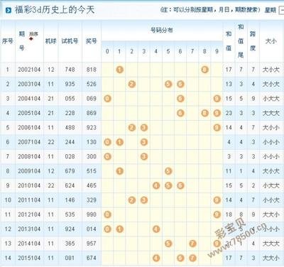  3D讲师精讲：三地开奖结果走势分析要诀