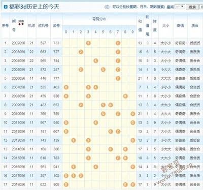  2025年3D开奖系统技术全景评测：开发、性能与安全深度解析