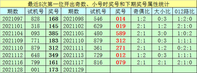  3D讲解师亲授三地开奖结果 动态坐标解法全透视