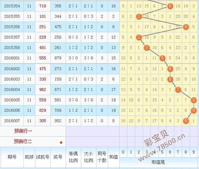  3D走势图革命：破解高频交易决策的维度困局