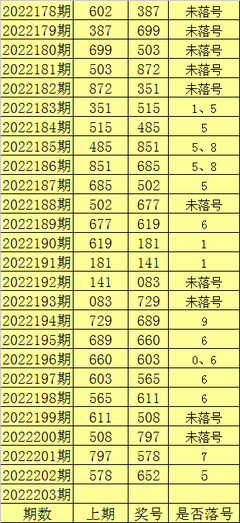  3D策略师解密：福建体彩网走势图三维建模黄金法则
