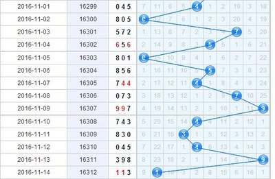  3D开奖到底怎么玩？新手必知的五大真相揭秘！