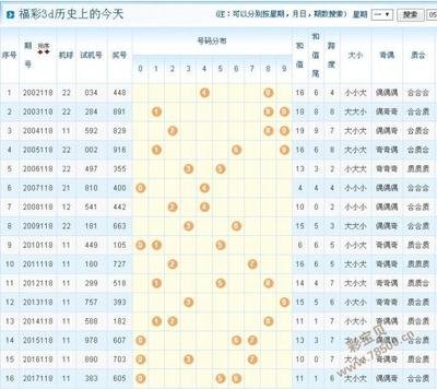  3D建模总卡关？三大核心问题解析与实战破解