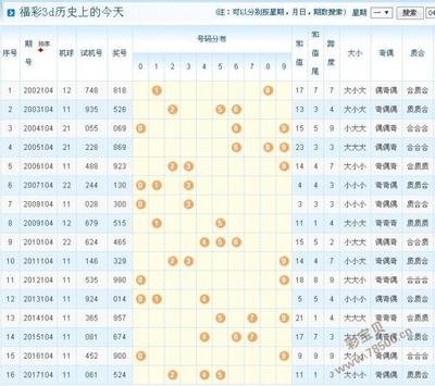  证券期货市场3D走势图革命：高频交易决策效率提升260%实战解码