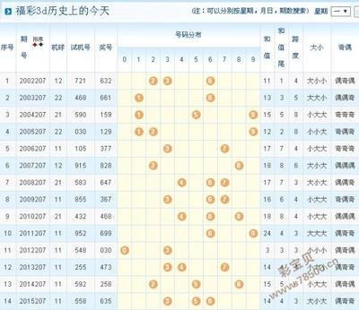  3D藏机图正版藏图解码术：金牌讲师揭秘三维破译法则