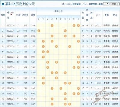  3D走势图的非技术价值探索：当数据成为认知的延伸