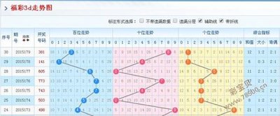  资深排列五讲师亲授：三维透视开奖走势图黄金法则