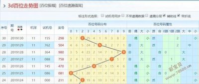  3D走势图技术解析：金融数据深度建模与趋势预测指南