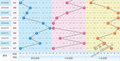  3D开奖_怎么查最新结果_中奖后如何兑奖？