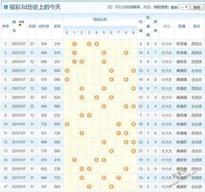  3D开奖到底有没有规律？资深彩民揭秘选号技巧，新手必看！