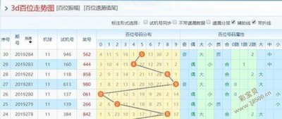  量子触觉革命：2025年3D开奖走势图如何重构决策边疆
