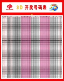  2025：3D走势图的数据分析革命与认知重构