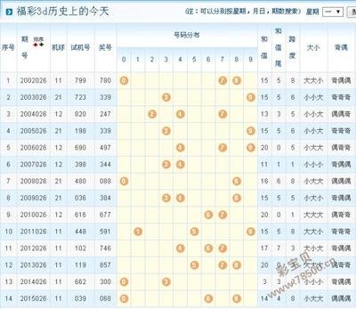  3D走势图的非技术价值探索：可视化认知革命与人文精神觉醒
