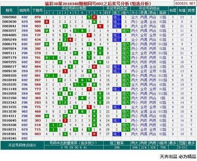  2025革命：3D开奖走势图如何撕裂数据分析的次元壁？