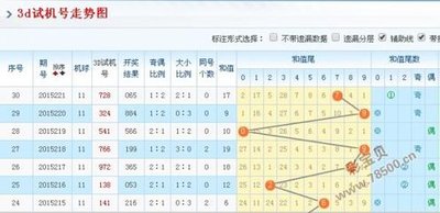  3D走势图技术解码：从数据深渊到决策尖峰