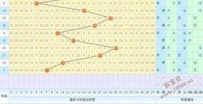  3D开奖数据技术解析：时间序列清洗与标准化实践