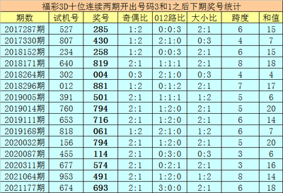  3D开奖背后的数学逻辑，中奖号码如何诞生？揭秘福彩3D核心机制,破解组选投注黄金法则,概率与技巧的博弈