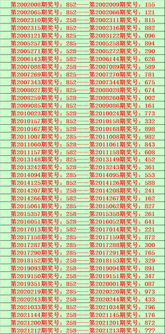  3D开奖_彩民必知的五大盲区_科学验证与实战解决方案