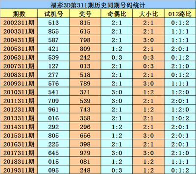  3D走势图技术解析：从数据清洗到标准化建模的金融实践