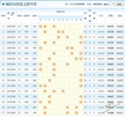  3D走势图构建技术全解析：从数据清洗到多维建模
