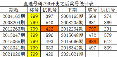  3D讲解师解密15选5开奖结果空间向量定律