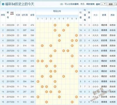  3D论坛革命：高频交易决策的时空重构