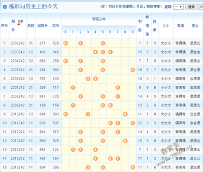  3D开奖_新手必看攻略_从入门到精通全解析
