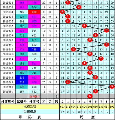  天牛3D图库大全：金牌讲师拆解走势图思维误区