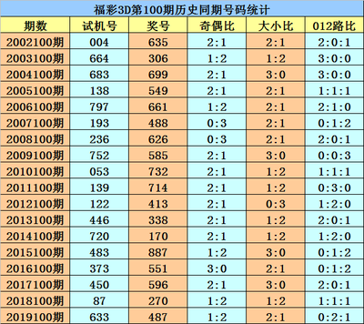  神经可视化纪元：2025年3D论坛将如何重构人类认知边疆