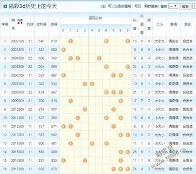  资深3D讲师亲授：三步解码开奖结果走势图奥秘