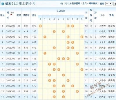  3D走势图的非技术价值探索：当数据遇见人文神经科学