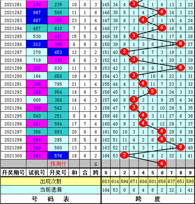  三地走势图架构师亲授：三维空间分析法破译跨区规律
