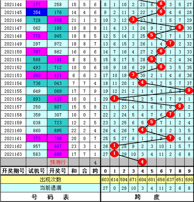  3D开奖_新手如何避坑_省2000元技巧全公开