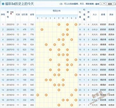  3D开奖到底怎么玩？新手必看的防坑指南来了！