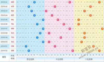  3D讲解师亲授：三地走势图精准预判的5大黄金法则（实战图解）