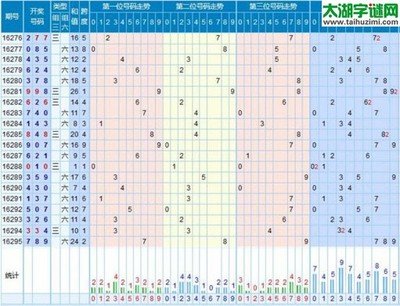  3D金牌讲师亲授：五维解码开奖结果走势图思维