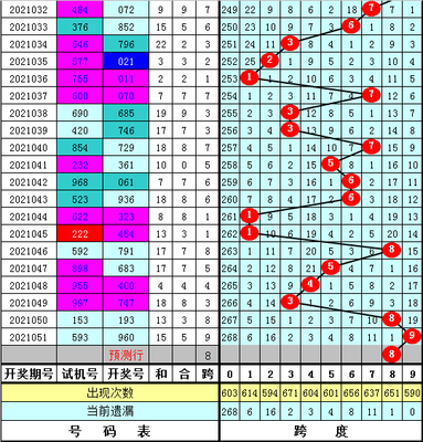  3D走势图革命：高频交易决策范式的破界之战